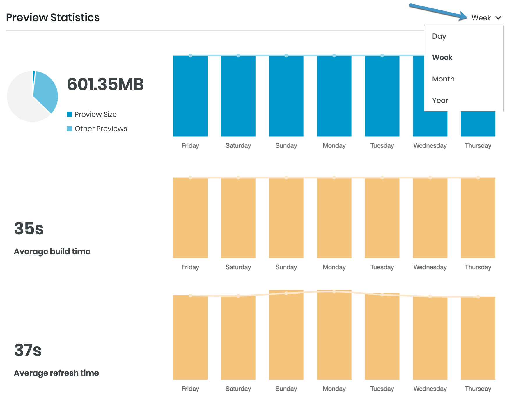 Screenshot of Preview statistics for a Base Preview