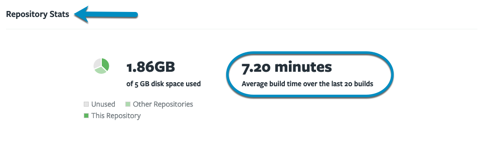 View average build time in Repository Stats